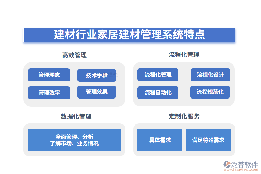 四、建材行業(yè)家居建材管理系統(tǒng)特點(diǎn)