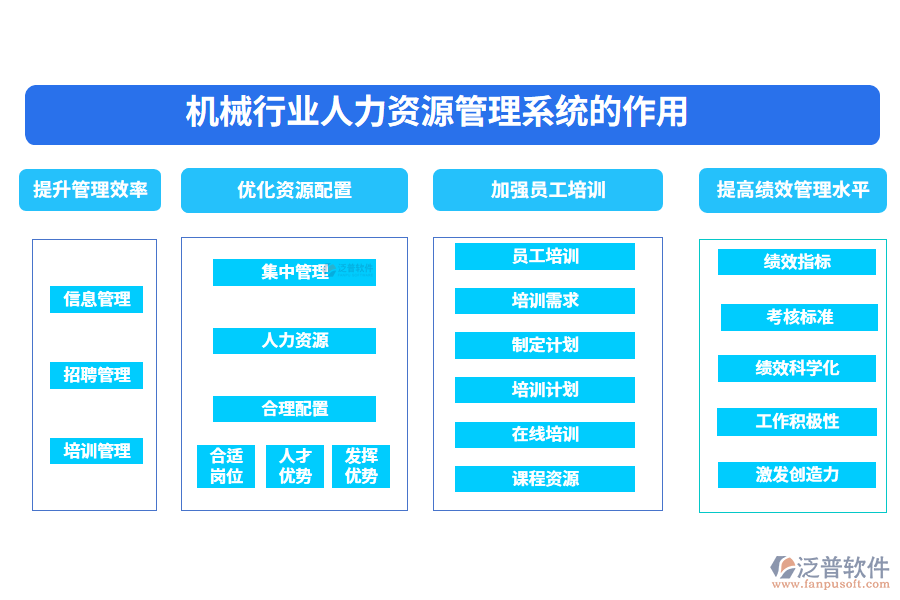 　二、機械行業(yè)人力資源管理系統(tǒng)的作用