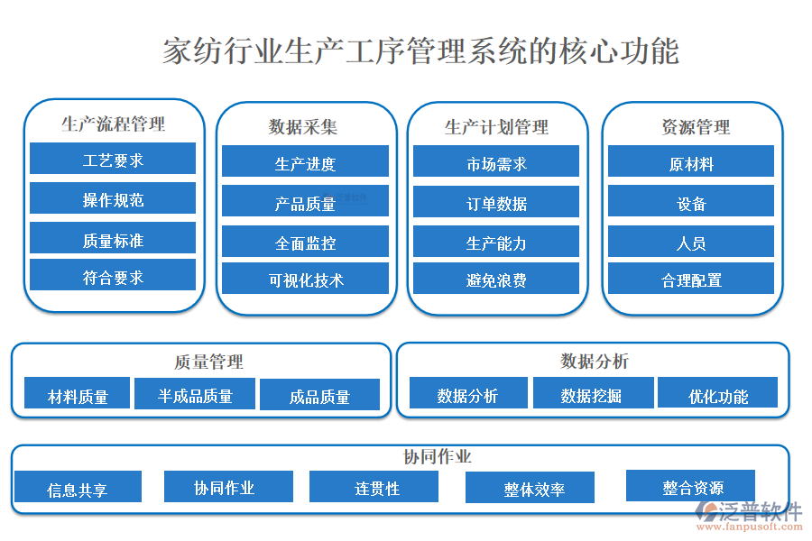 三、家紡行業(yè)生產(chǎn)工序管理系統(tǒng)的核心功能