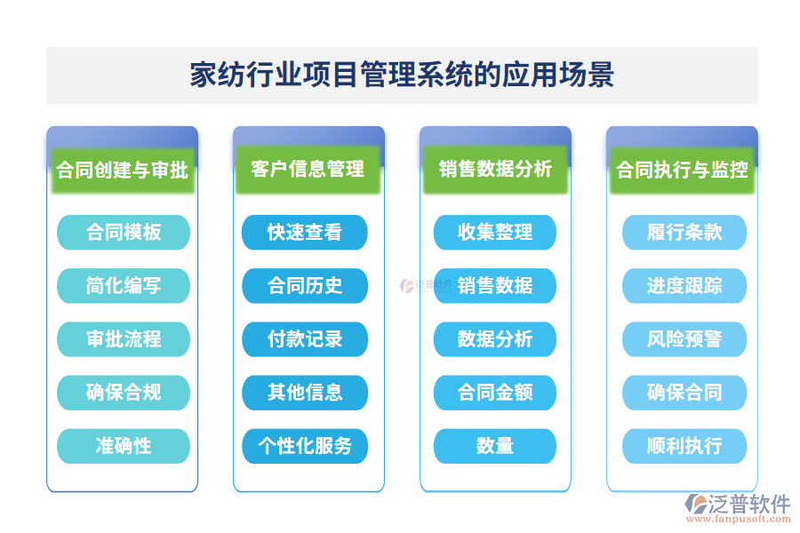 家紡行業(yè)項目管理系統(tǒng)的應用場景