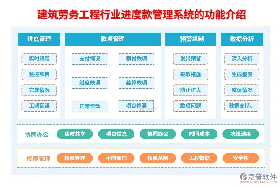 建筑勞務工程行業(yè)進度款管理系統(tǒng)的功能介紹