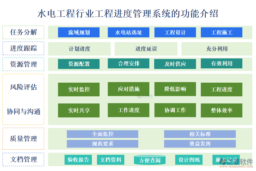 　一、水電工程行業(yè)工程進(jìn)度管理系統(tǒng)的功能介紹