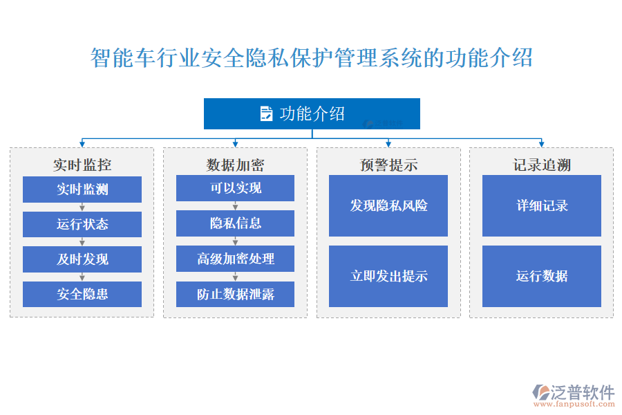 智能車行業(yè)安全隱私保護管理系統(tǒng)的功能介紹