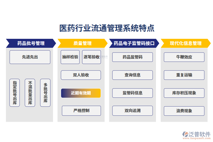 四、醫(yī)藥行業(yè)流通管理系統(tǒng)特點(diǎn)