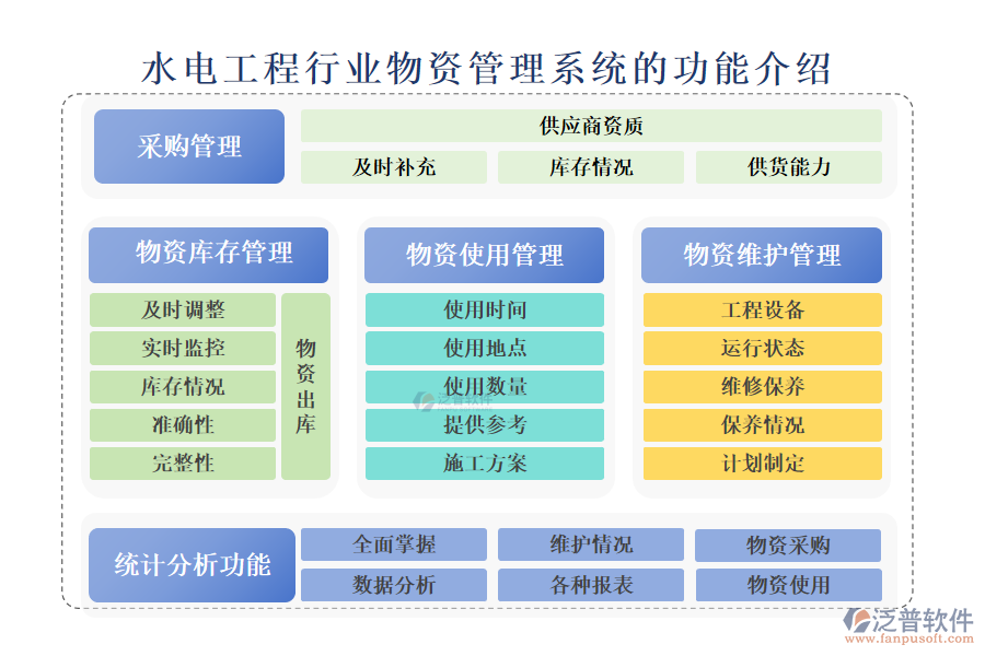 　一、水電工程行業(yè)物資管理系統(tǒng)的功能介紹