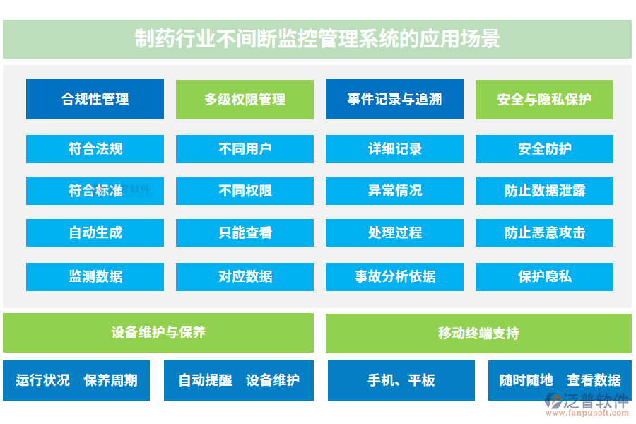 制藥行業(yè)不間斷監(jiān)控管理系統(tǒng)的應用場景