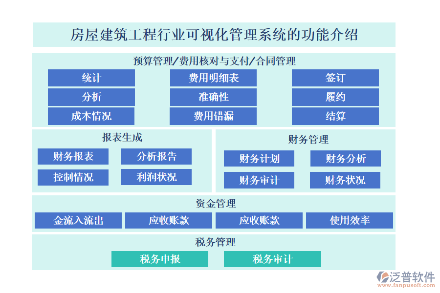 一、房屋建筑工程行業(yè)可視化管理系統(tǒng)的功能介紹