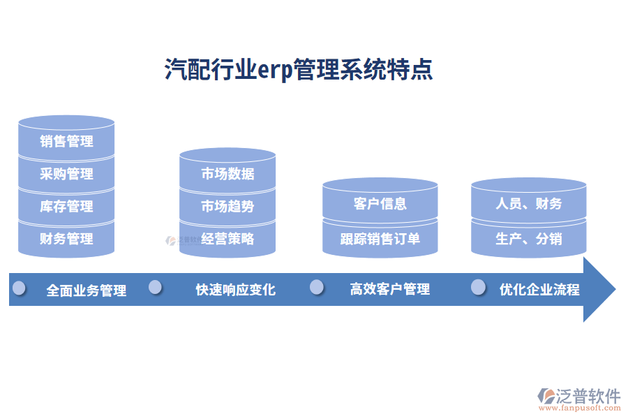 四、汽配行業(yè)erp管理系統(tǒng)特點(diǎn)