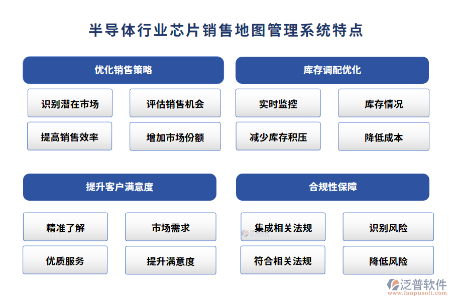 半導(dǎo)體行業(yè)芯片銷售地圖管理系統(tǒng)特點