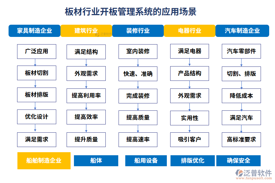 板材行業(yè)開板管理系統(tǒng)的應用場景