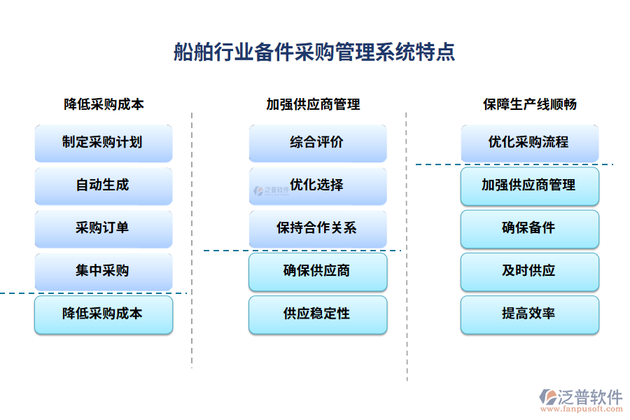 船舶行業(yè)備件采購(gòu)管理系統(tǒng)特點(diǎn)