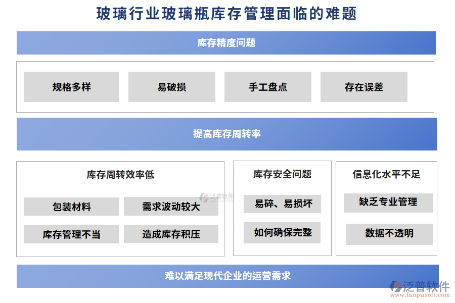 玻璃行業(yè)玻璃瓶庫(kù)存管理面臨的難題