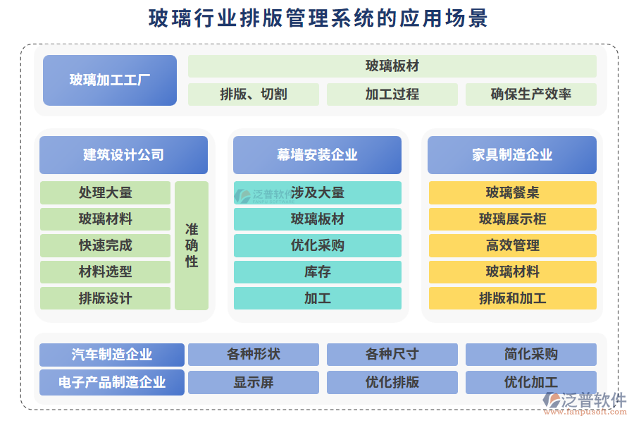 玻璃行業(yè)排版管理系統(tǒng)的應(yīng)用場景