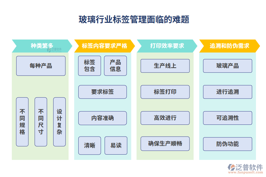 玻璃行業(yè)標簽管理面臨的難題