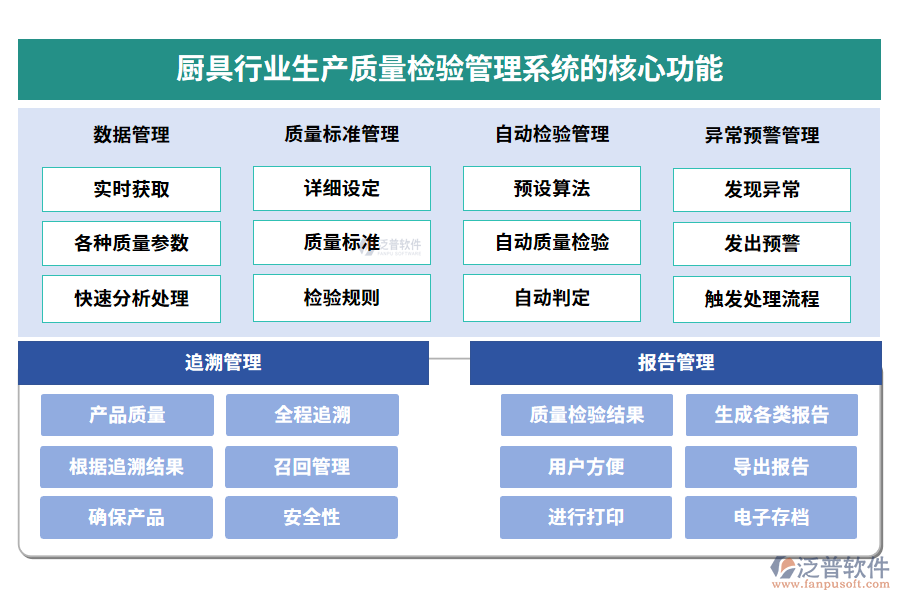 廚具行業(yè)生產(chǎn)質(zhì)量檢驗(yàn)管理系統(tǒng)的應(yīng)用場(chǎng)景