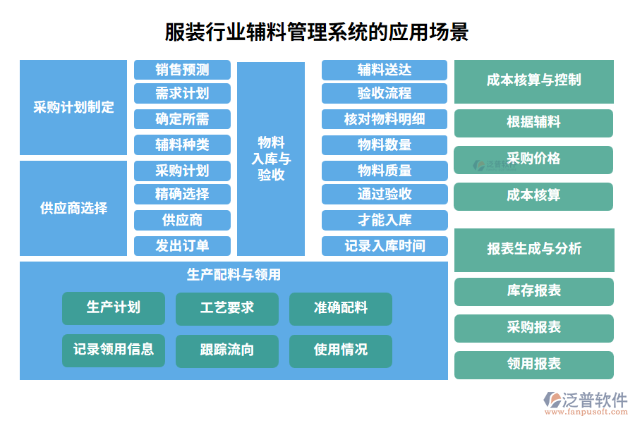 服裝行業(yè)輔料管理系統(tǒng)的應用場景