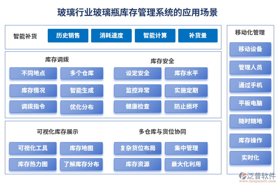 玻璃行業(yè)玻璃瓶庫(kù)存管理系統(tǒng)的應(yīng)用場(chǎng)景