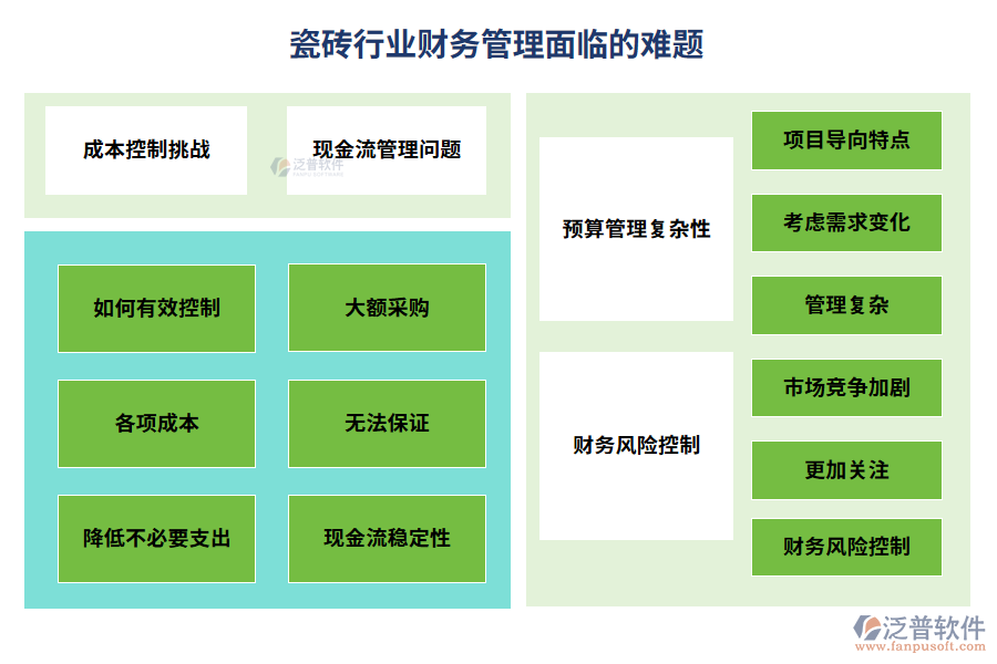 瓷磚行業(yè)財務(wù)管理面臨的難題