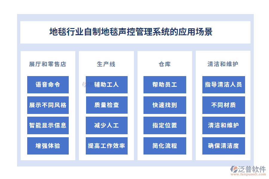 地毯行業(yè)自制地毯聲控管理系統(tǒng)的應用場景