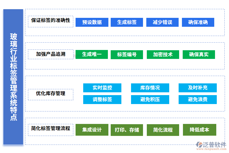 玻璃行業(yè)標簽管理系統(tǒng)特點