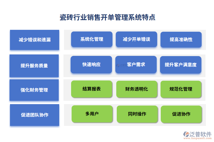 瓷磚行業(yè)銷售開(kāi)單管理系統(tǒng)特點(diǎn)