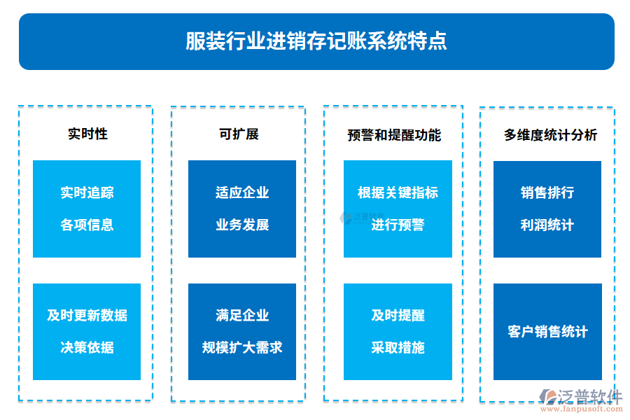 服裝行業(yè)進銷存記賬系統(tǒng)特點