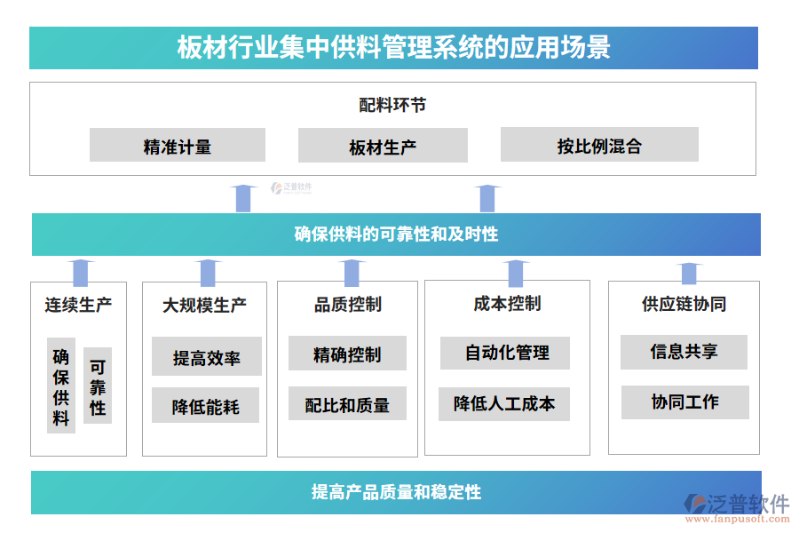 板材行業(yè)集中供料管理系統(tǒng)的應(yīng)用場景