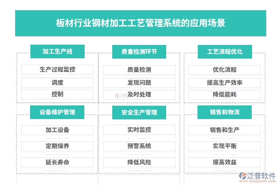 板材行業(yè)鋼材加工工藝管理系統(tǒng)的應(yīng)用場(chǎng)景