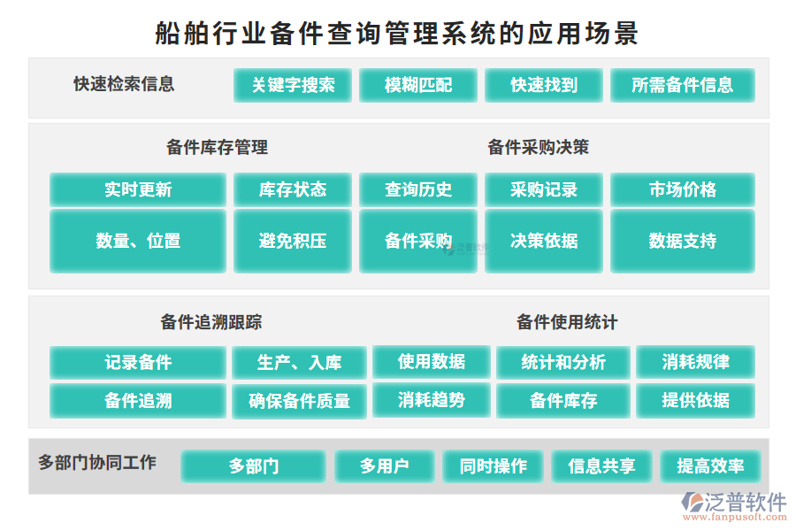 船舶行業(yè)備件查詢管理系統(tǒng)的應用場景