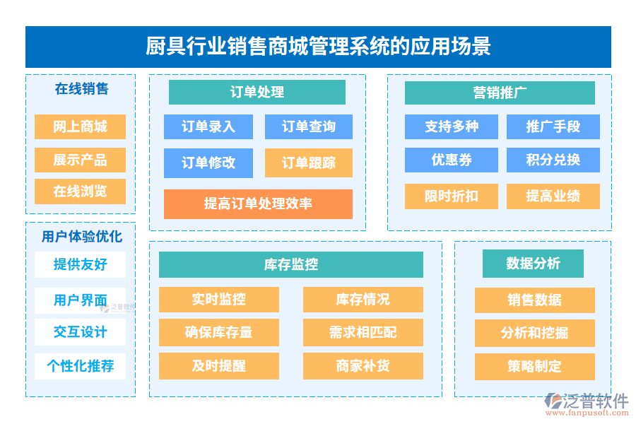 廚具行業(yè)銷售商城管理系統(tǒng)的應(yīng)用場景
