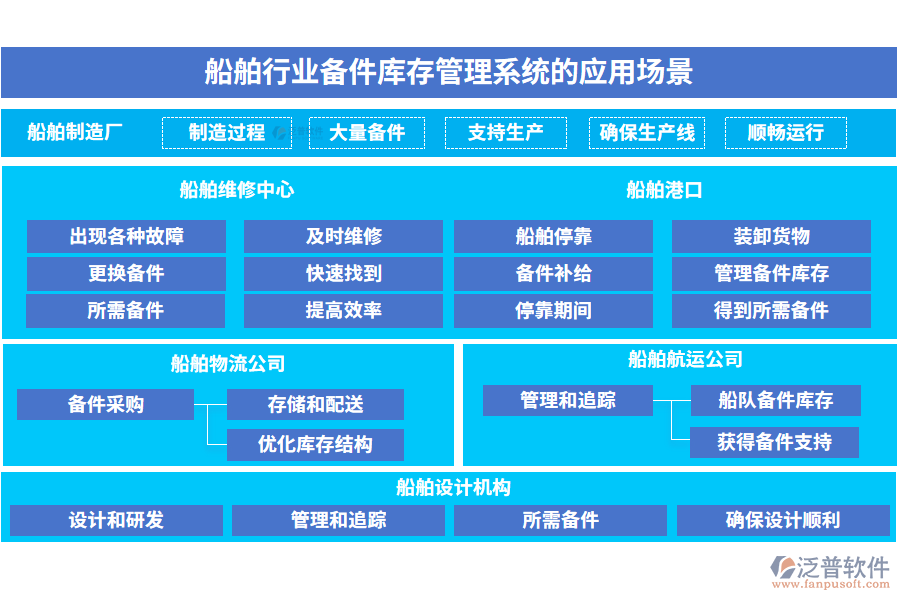 船舶行業(yè)備件庫存管理系統的應用場景