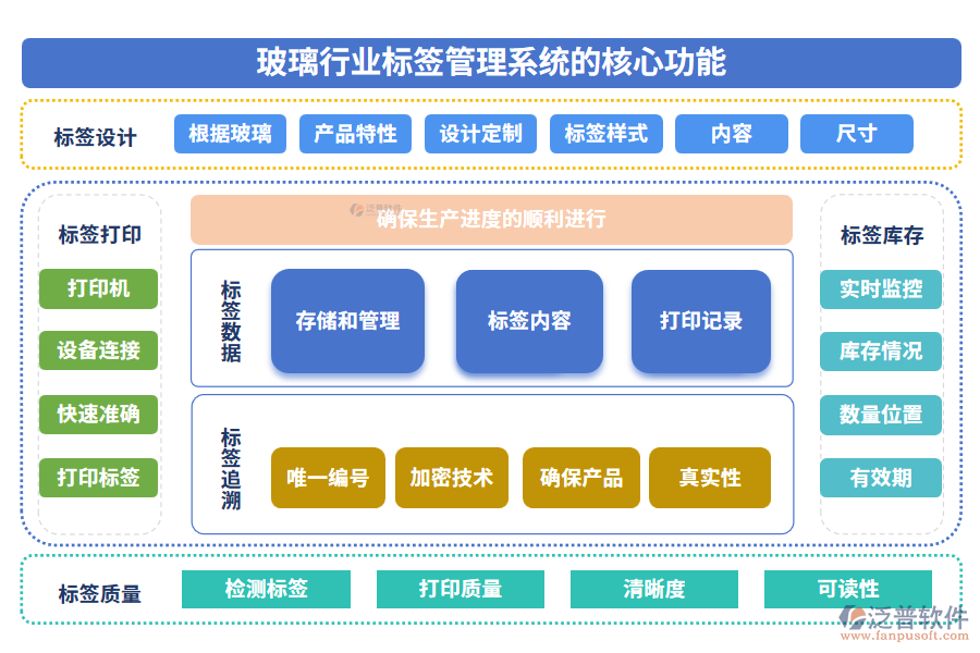 玻璃行業(yè)標簽管理系統(tǒng)的核心功能
