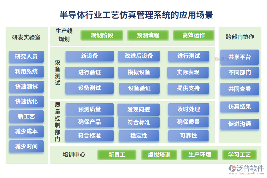 半導(dǎo)體行業(yè)工藝仿真管理系統(tǒng)的應(yīng)用場(chǎng)景