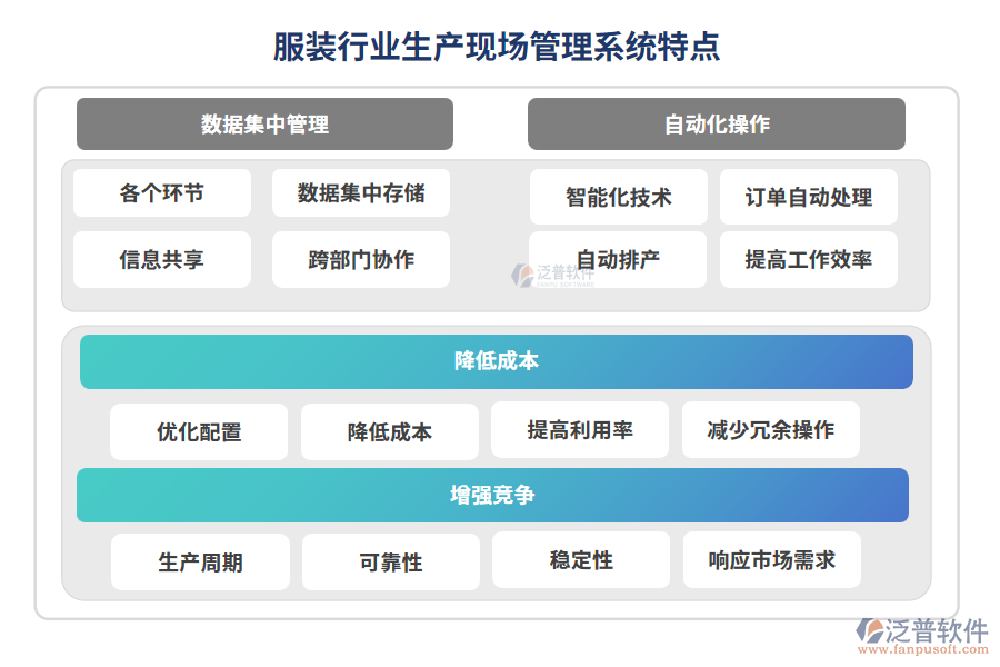 服裝行業(yè)生產(chǎn)現(xiàn)場(chǎng)管理系統(tǒng)特點(diǎn)