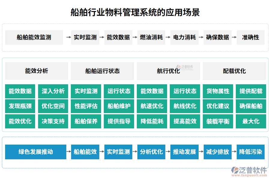 船舶行業(yè)物料管理系統(tǒng)的應用場景