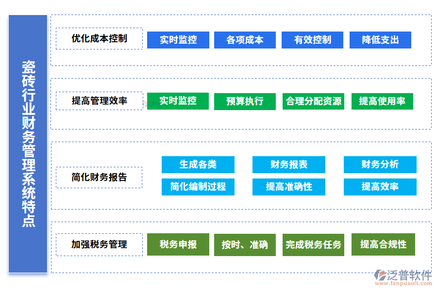 瓷磚行業(yè)財務(wù)管理系統(tǒng)特點