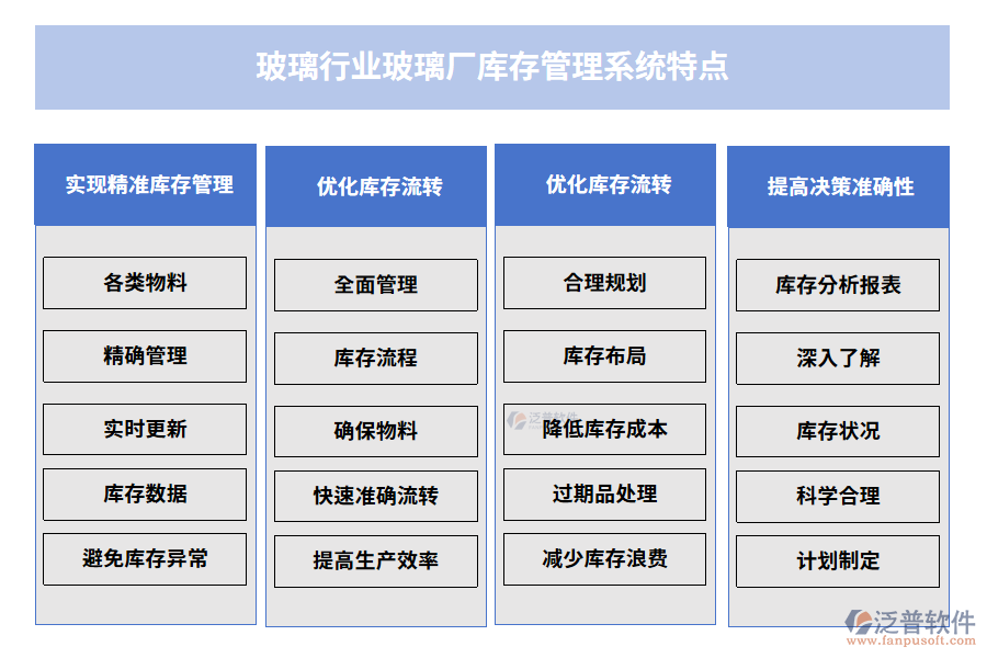 玻璃行業(yè)玻璃廠庫存管理系統(tǒng)特點(diǎn)