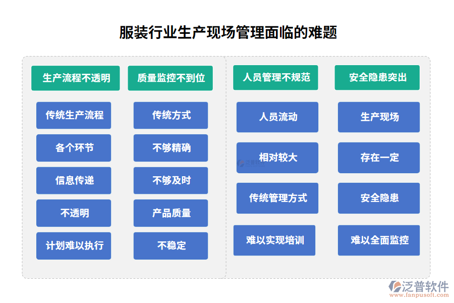 服裝行業(yè)生產(chǎn)現(xiàn)場(chǎng)管理面臨的難題