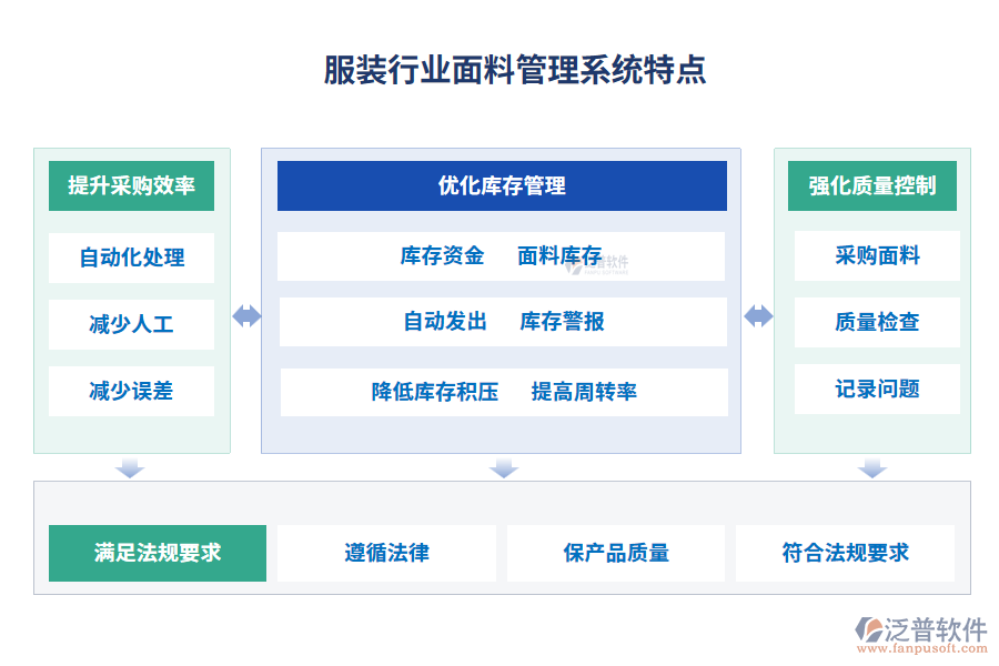 服裝行業(yè)面料管理系統(tǒng)特點(diǎn)