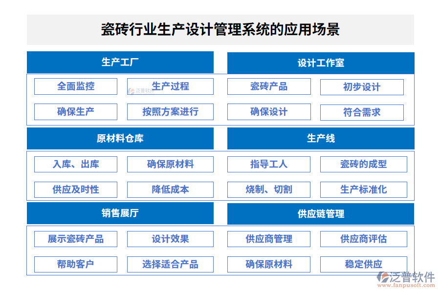 瓷磚行業(yè)生產設計管理系統的應用場景