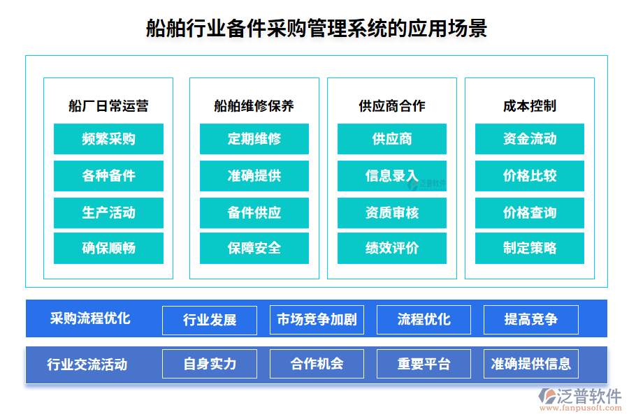 船舶行業(yè)備件采購(gòu)管理系統(tǒng)的應(yīng)用場(chǎng)景