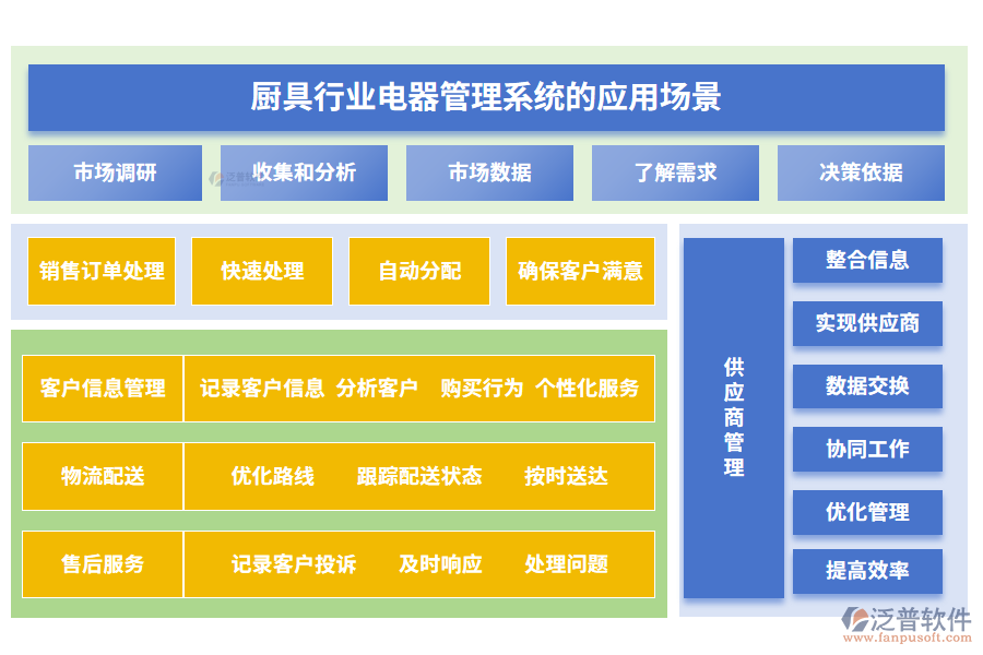 廚具行業(yè)電器管理系統(tǒng)的應(yīng)用場景