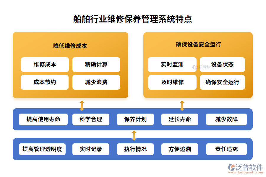 船舶行業(yè)維修保養(yǎng)管理系統(tǒng)特點