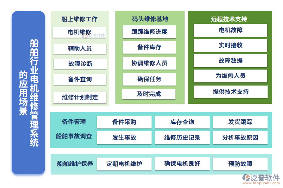船舶行業(yè)電機維修管理系統(tǒng)的應(yīng)用場景