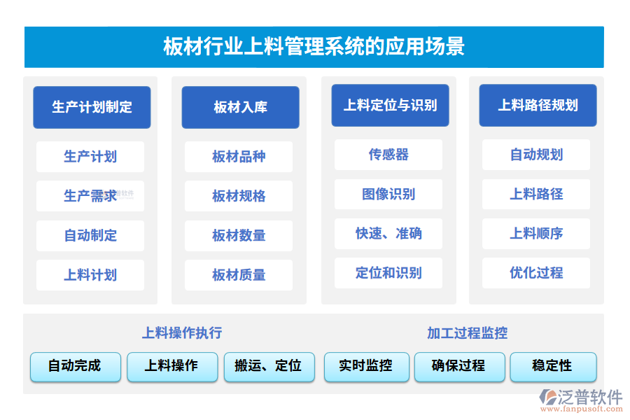 板材行業(yè)上料管理系統(tǒng)的應(yīng)用場(chǎng)景