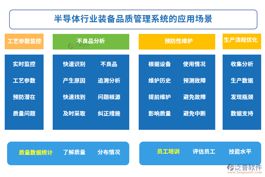 半導(dǎo)體行業(yè)裝備品質(zhì)管理系統(tǒng)的應(yīng)用場(chǎng)景