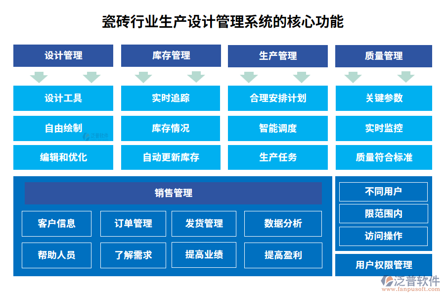 瓷磚行業(yè)生產設計管理系統的核心功能