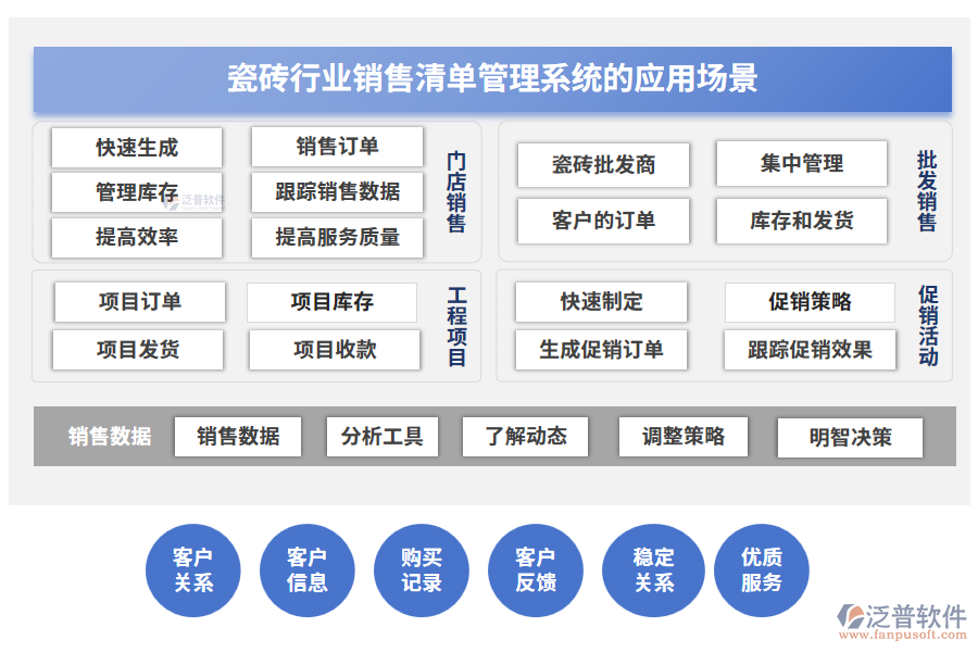 瓷磚行業(yè)銷售清單管理系統(tǒng)的應(yīng)用場景
