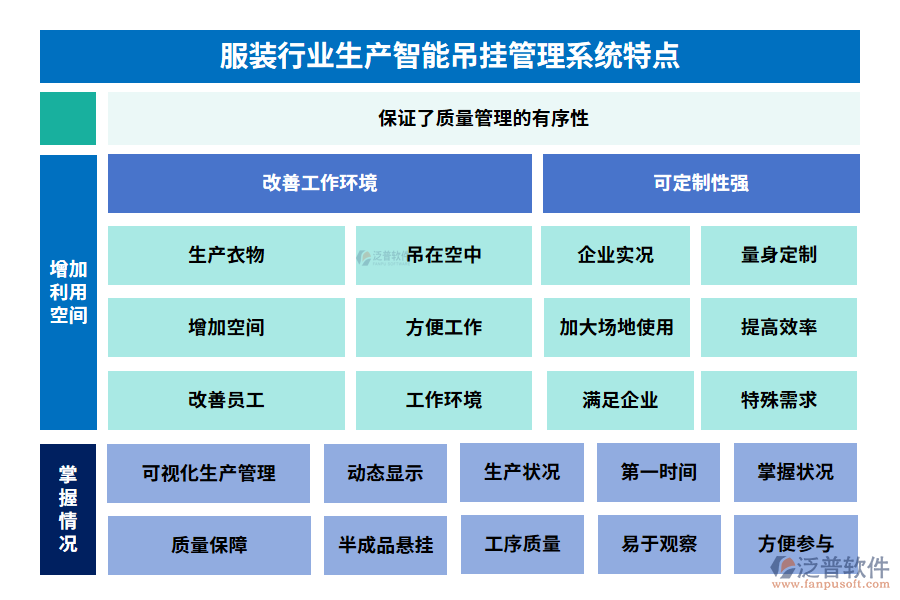 服裝行業(yè)生產(chǎn)智能吊掛管理系統(tǒng)特點(diǎn)