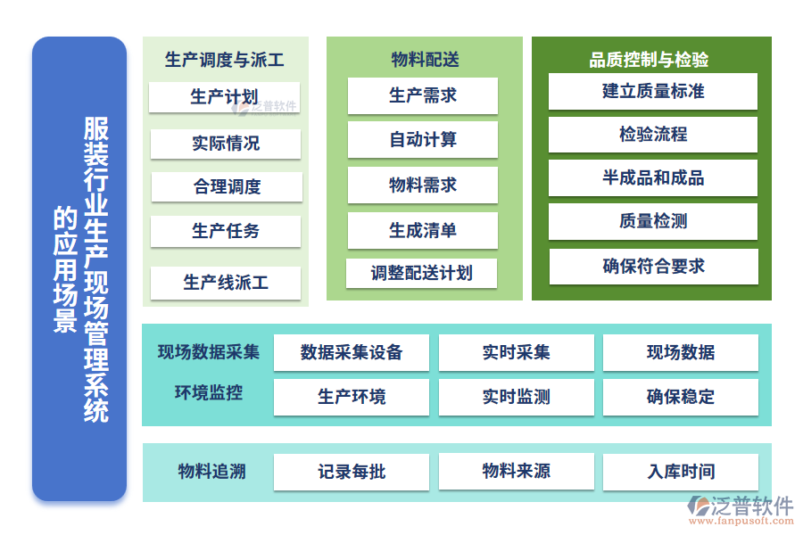 服裝行業(yè)生產(chǎn)現(xiàn)場(chǎng)管理系統(tǒng)的應(yīng)用場(chǎng)景